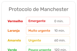 Protocolo de Manchester: como fazer e qual sua importância