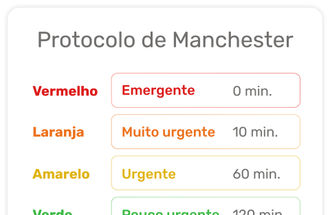 protocolo de Manchester, Protocolo de Manchester: como fazer e qual sua importância